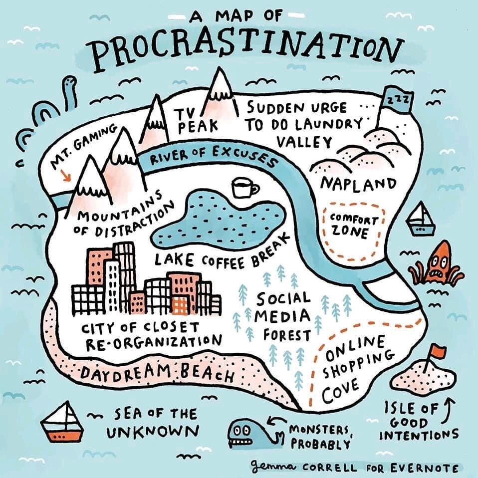Map of procrastination hand drawn