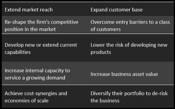 table: investor purpose to acquisitions