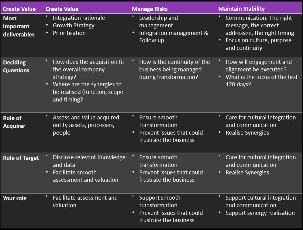 Table: Value outcomes to stakeholders & risks