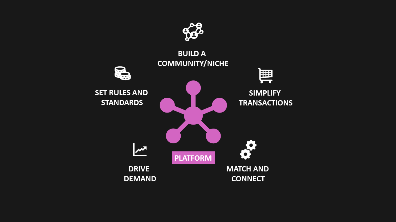 Platform elements & drivers