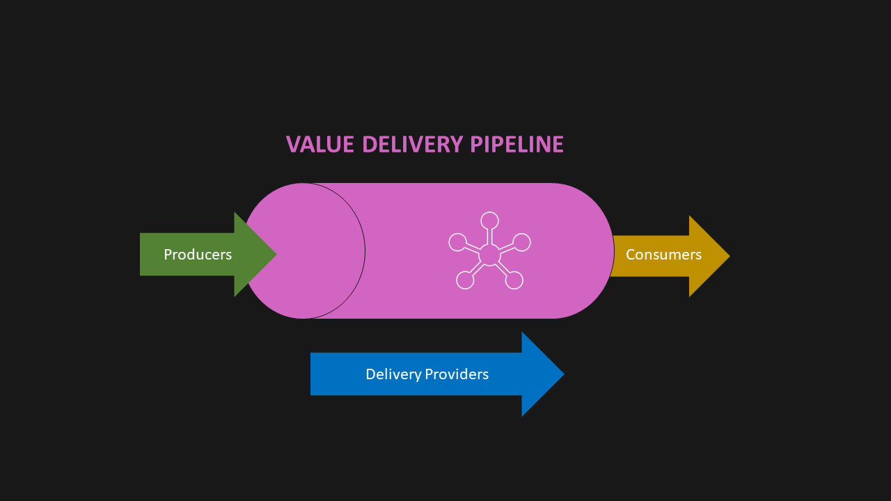 Value Dalivery Pipeline