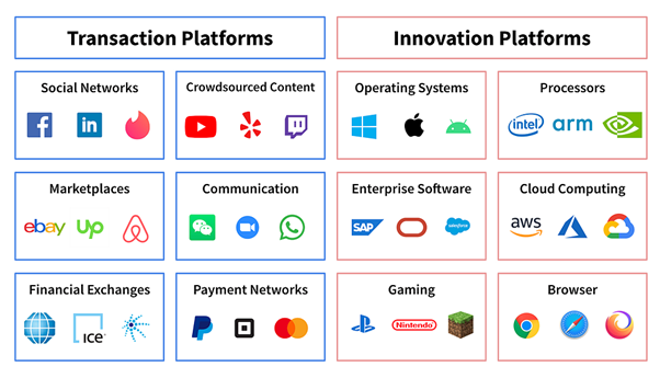 Platfom business examples