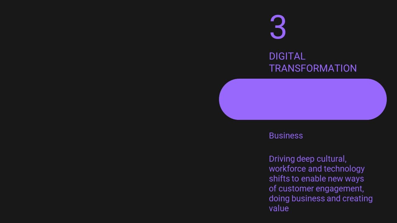 Exploring the meaning of Digital Transformation