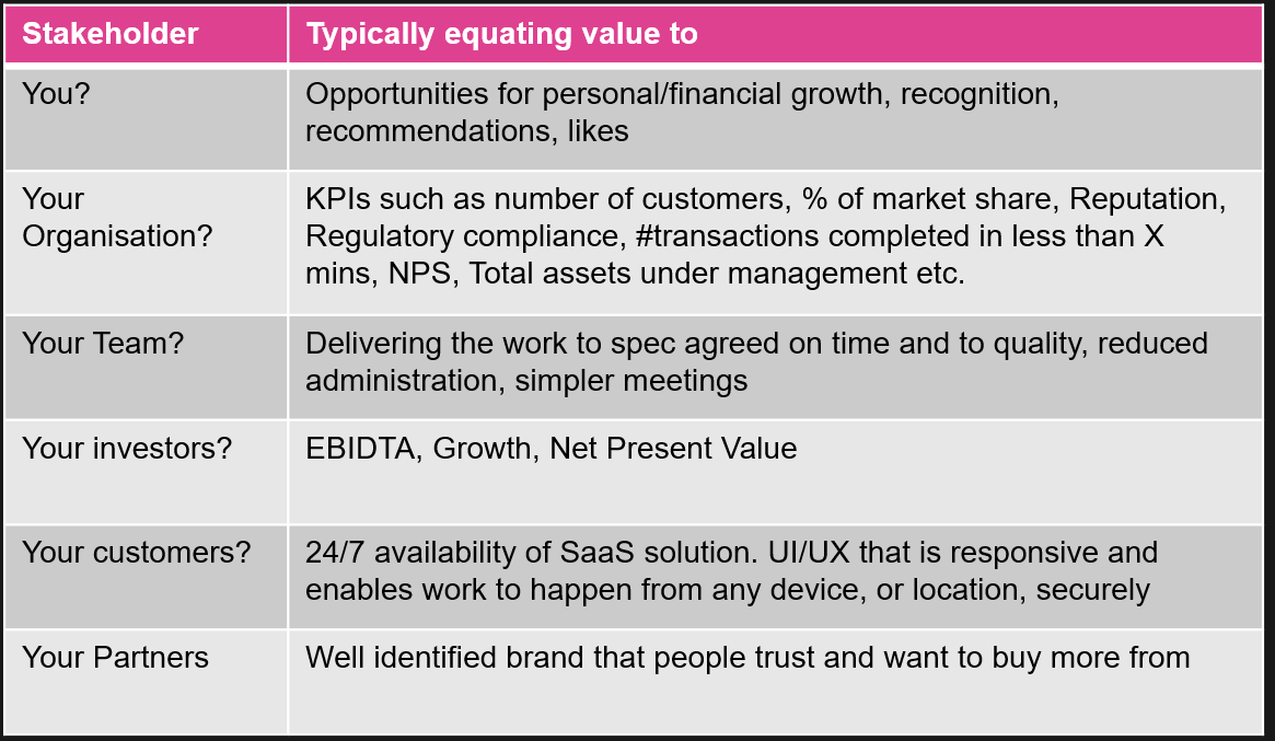 Table: Stakeholder value