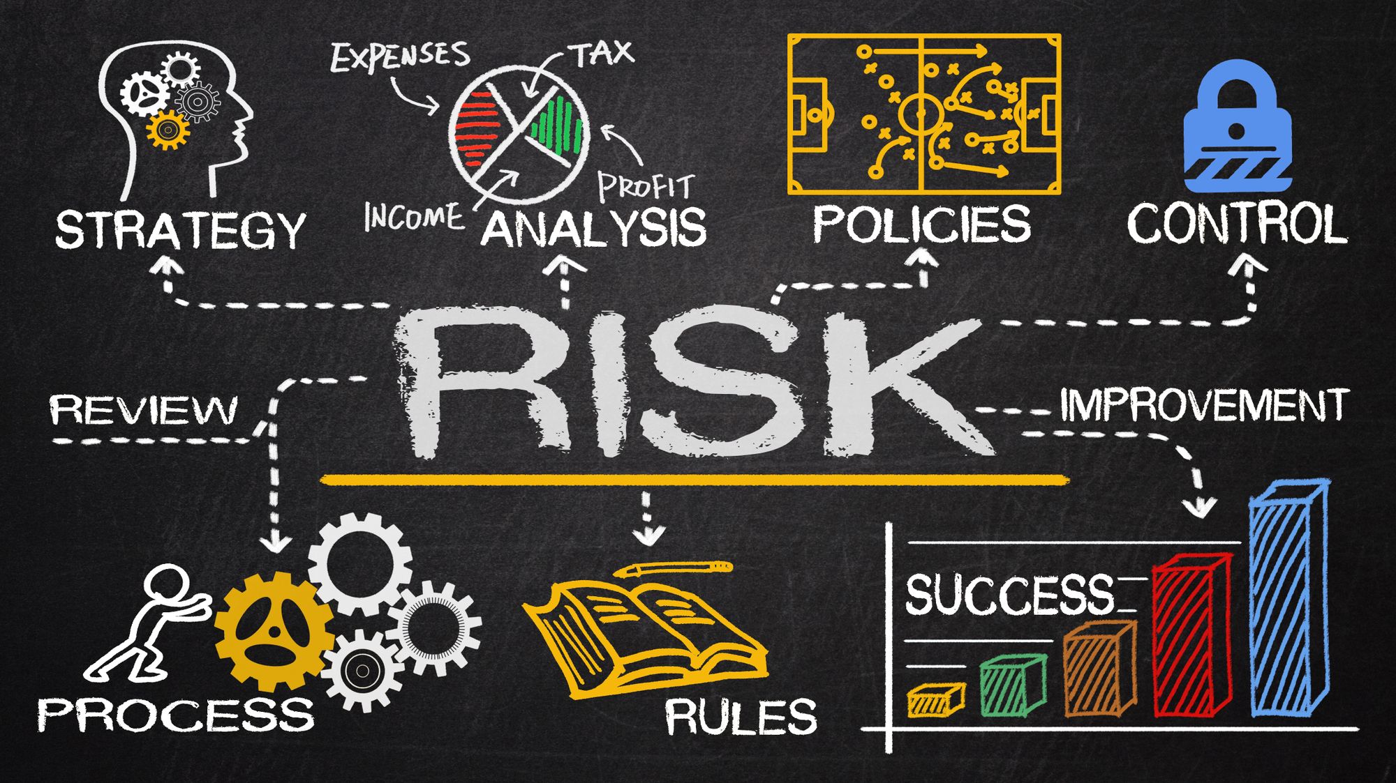 Risk considerations