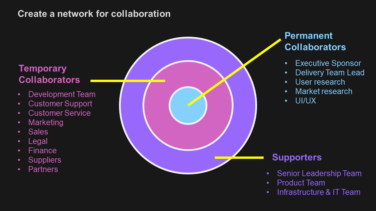 Creating a network for collaboration