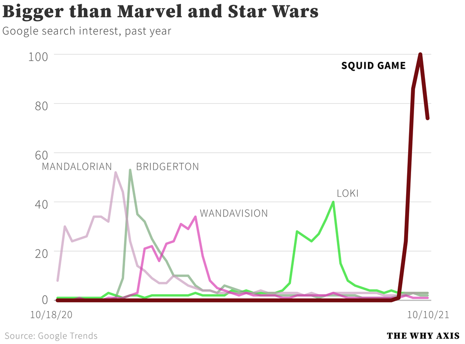 Bigger than marvel and star wars