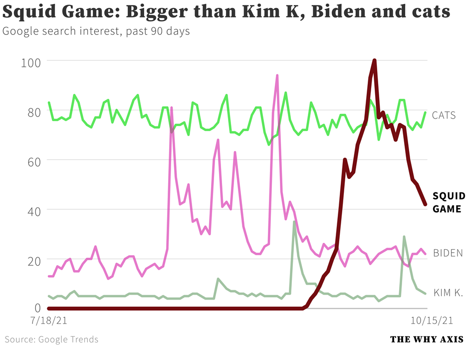 bigger than kim kardashian, biden and cats