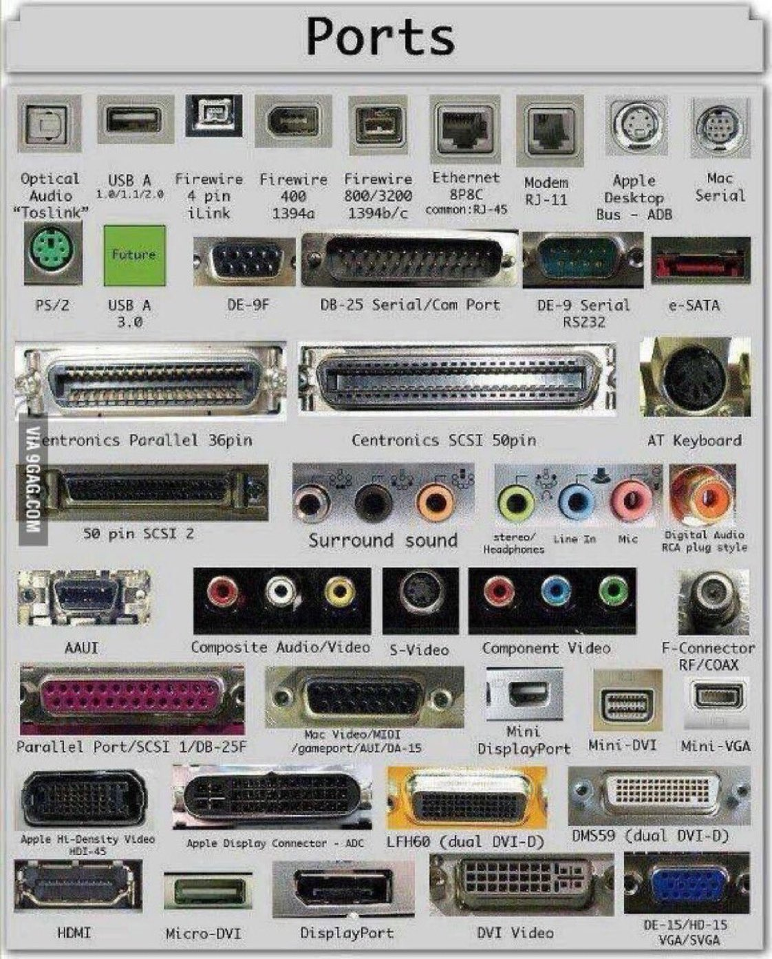 Old ports