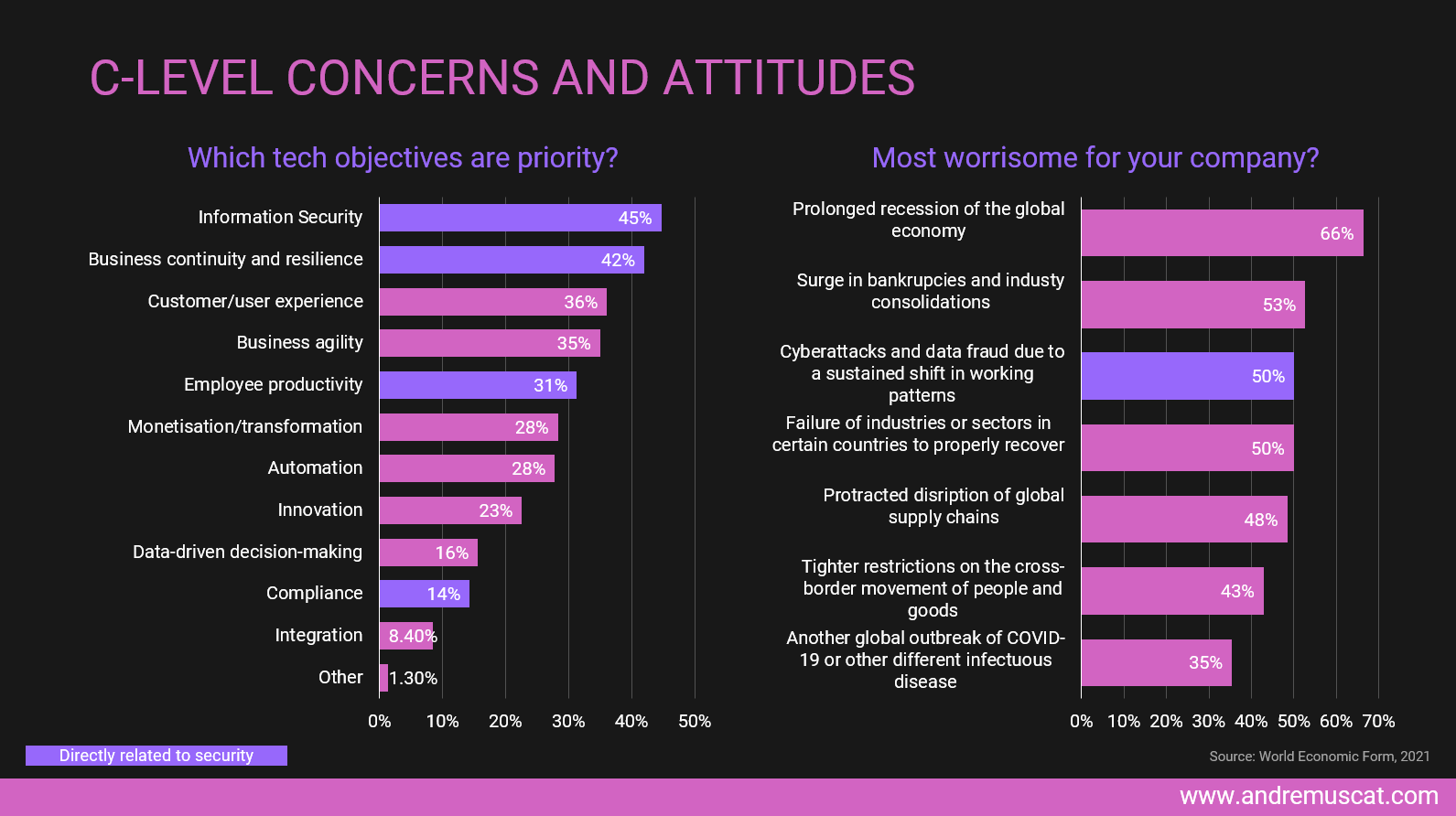 Leadership attitudes