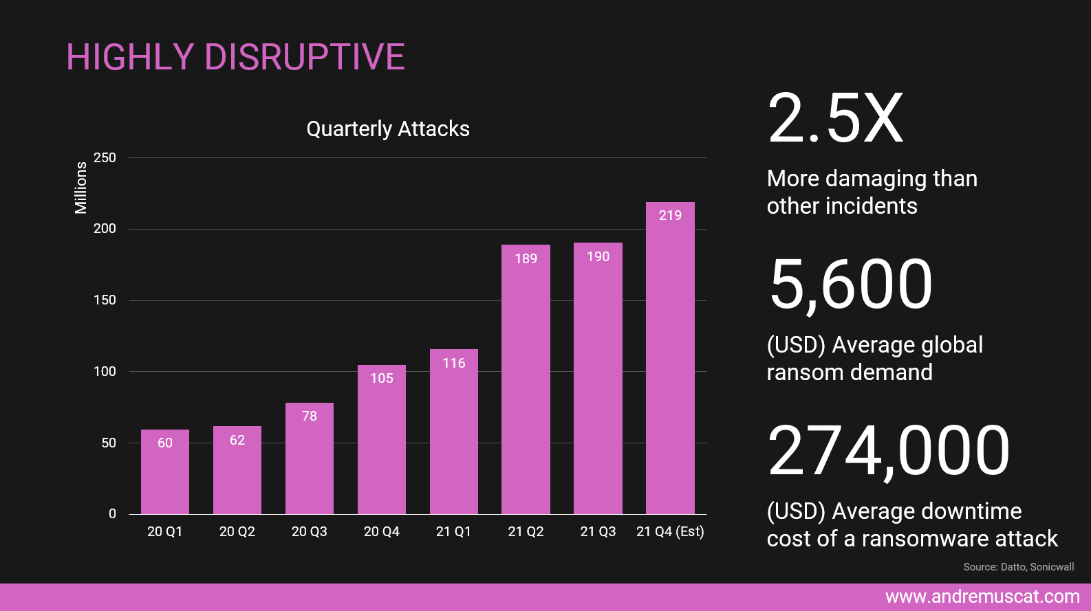 Highly disruptive