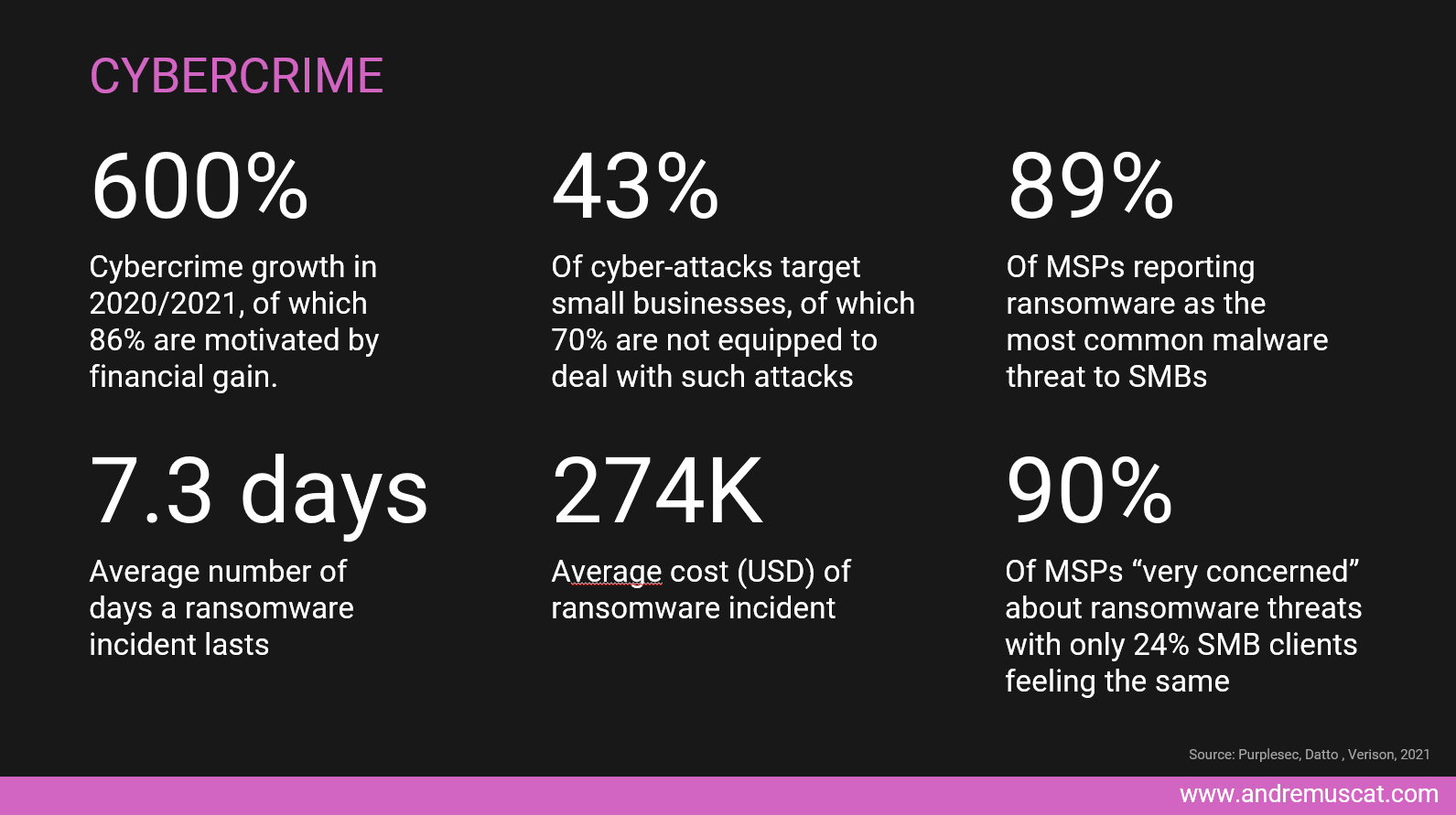 Key stats