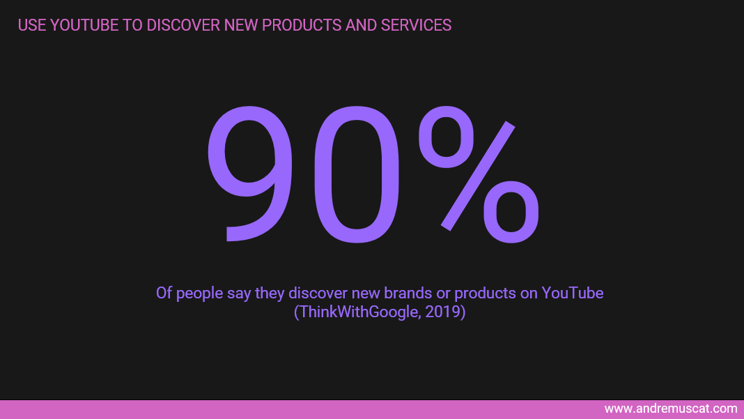 % users that use youtube to discover new products and services