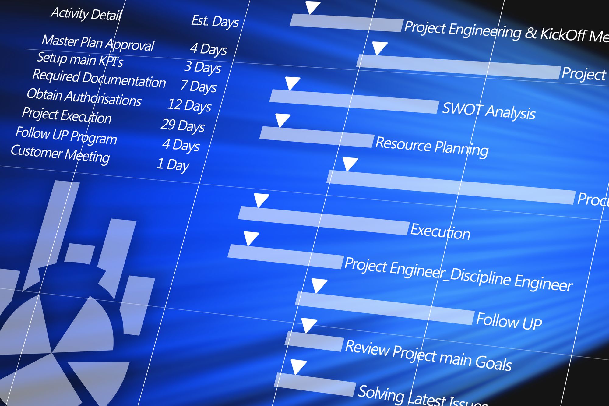                         Why do companies have an increased interest in project management in recent times?
                    