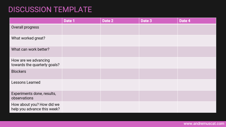 Spreadsheet template format