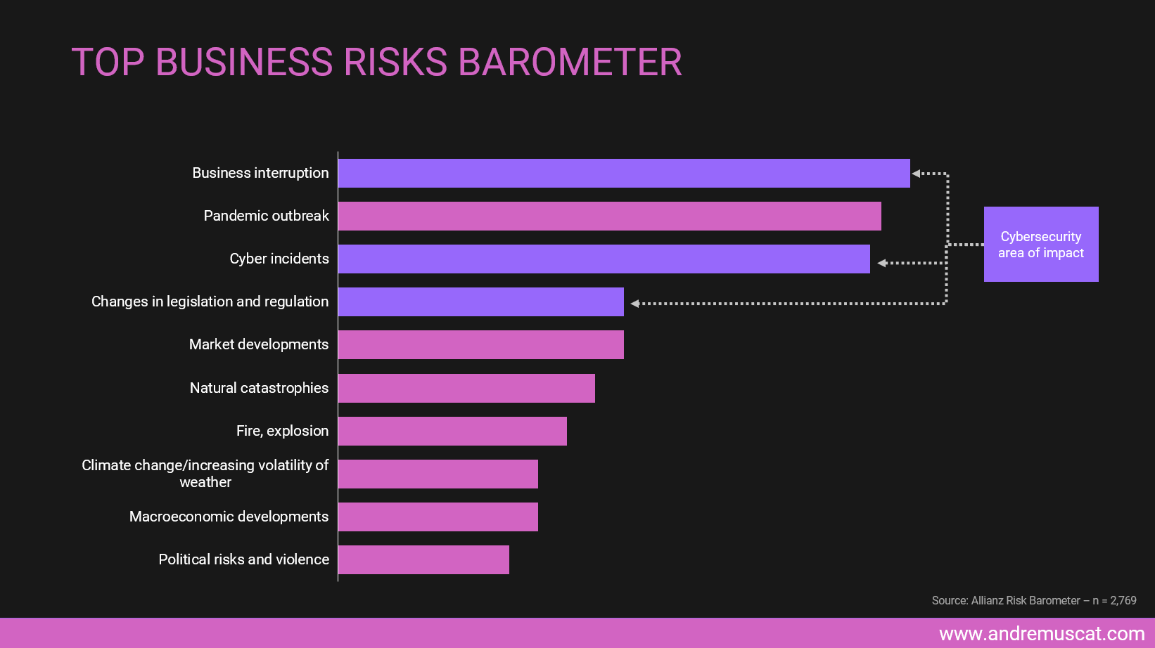 top business risks barometer