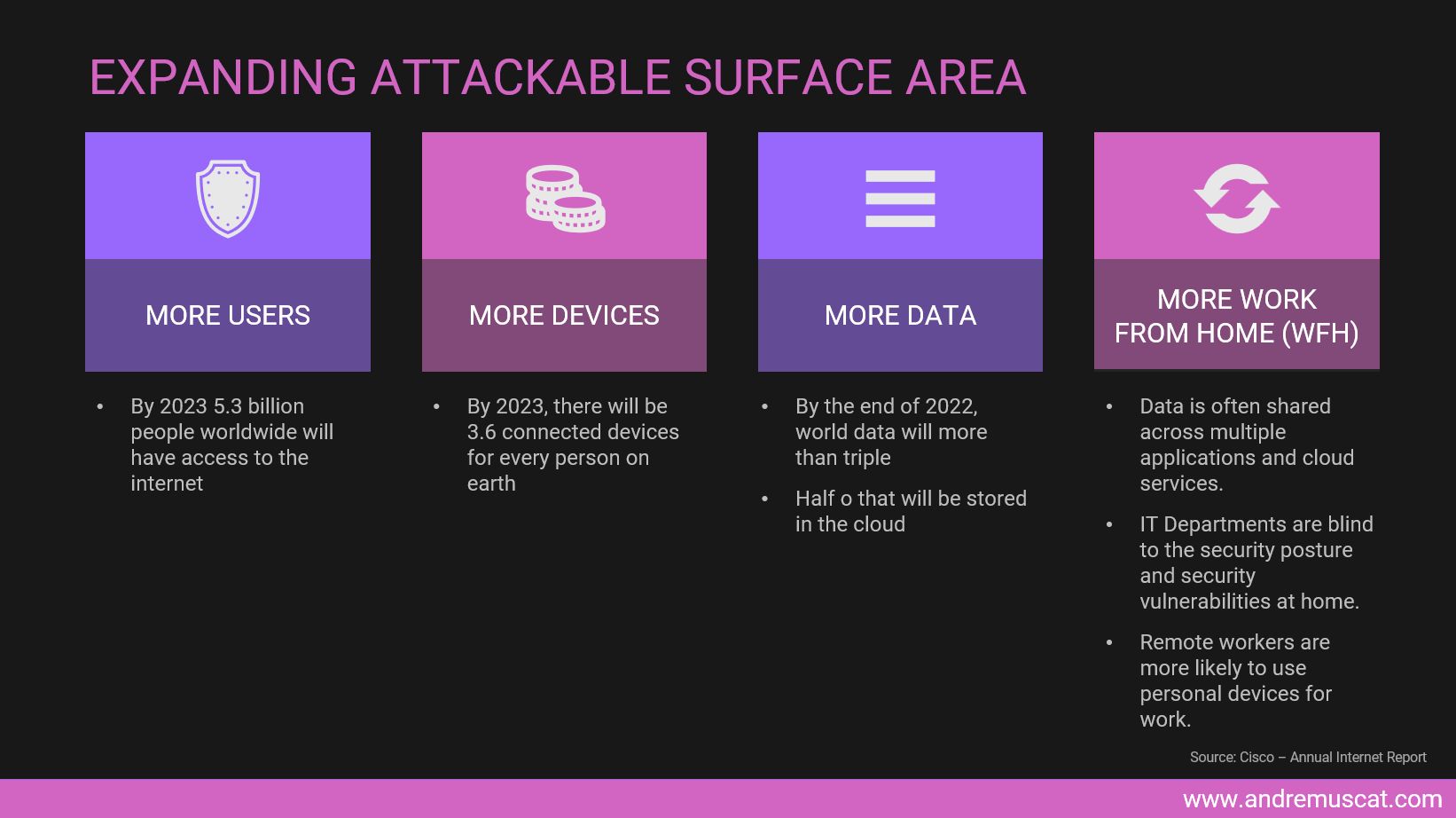 expanding attackable surface area