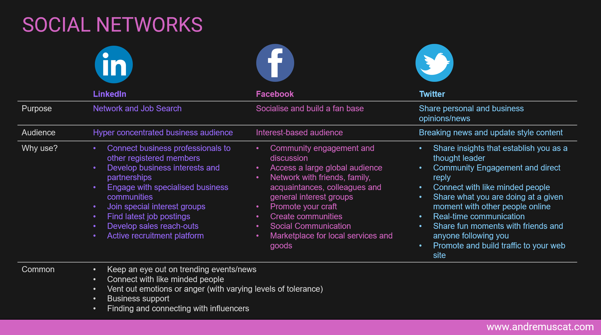 Linkedin v.s. facebook v.s. twitter