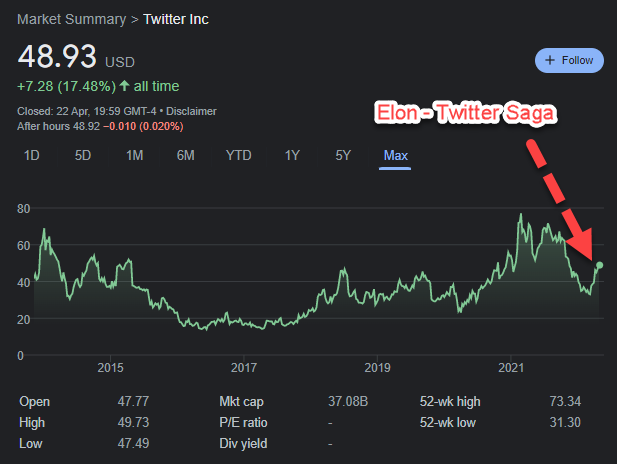 Twitter stock - Last ten years