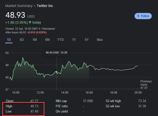 Twitter stock - April 22nd 2022