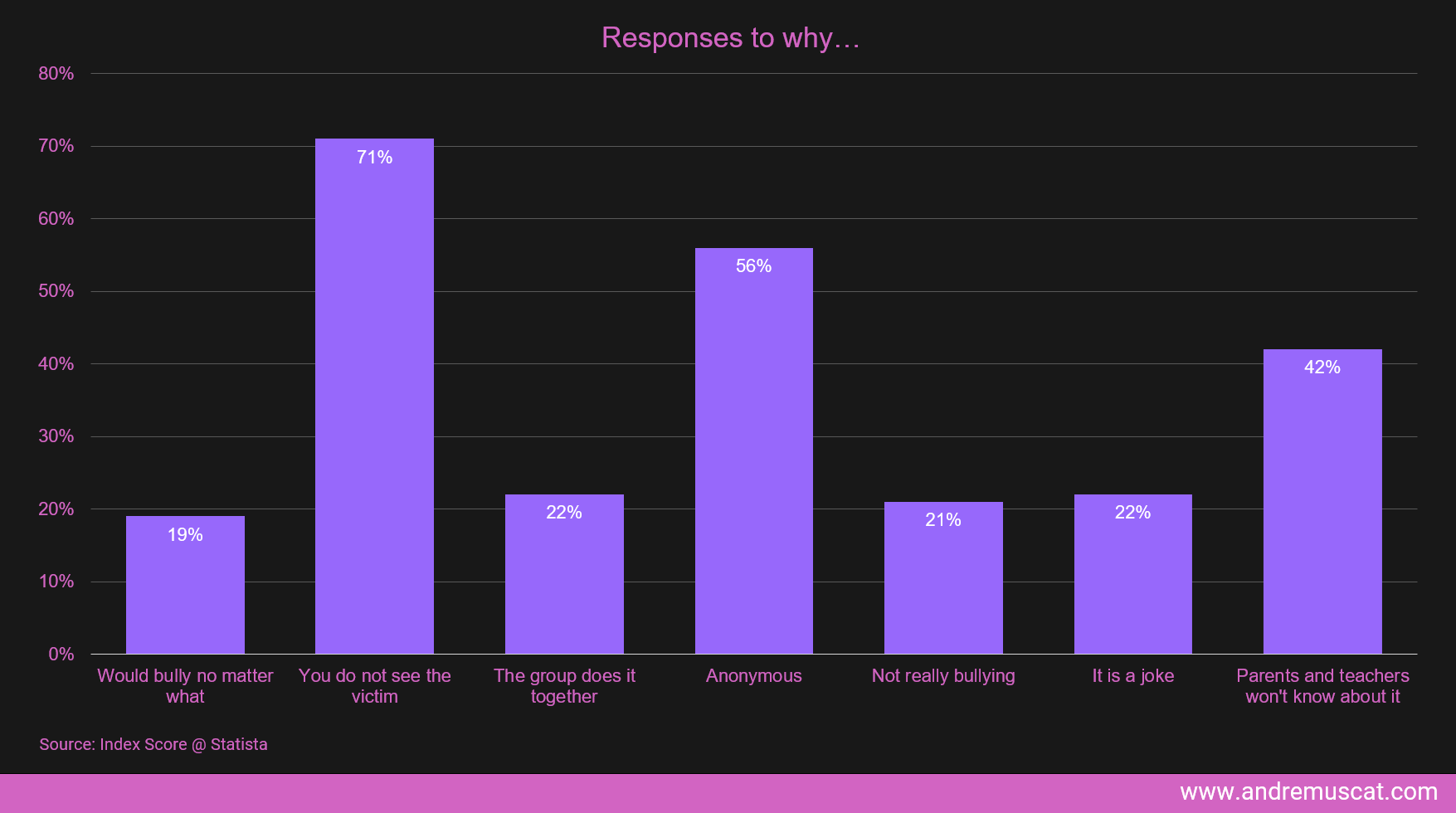 Responses to why did you do this?