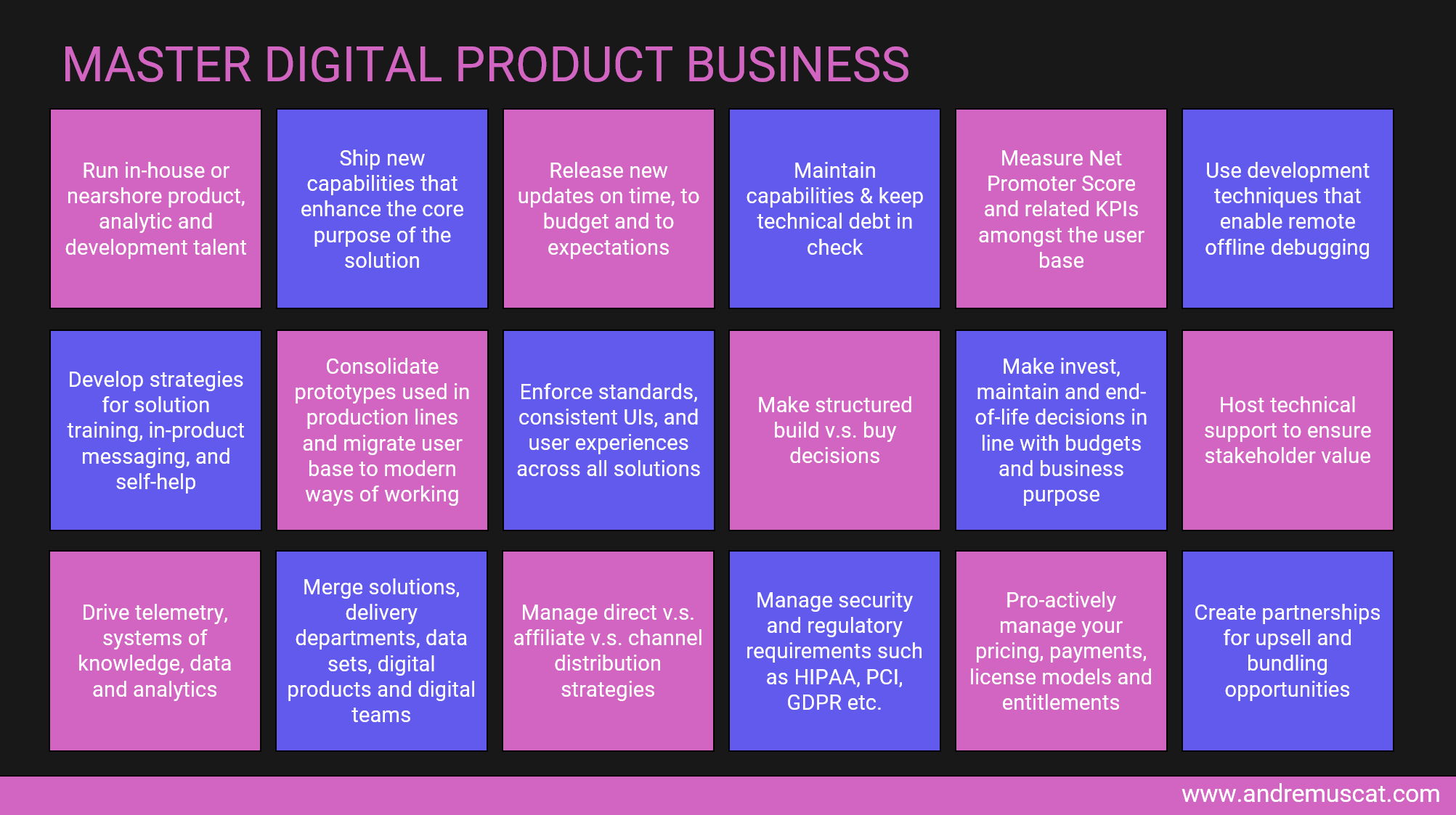 master digital product business