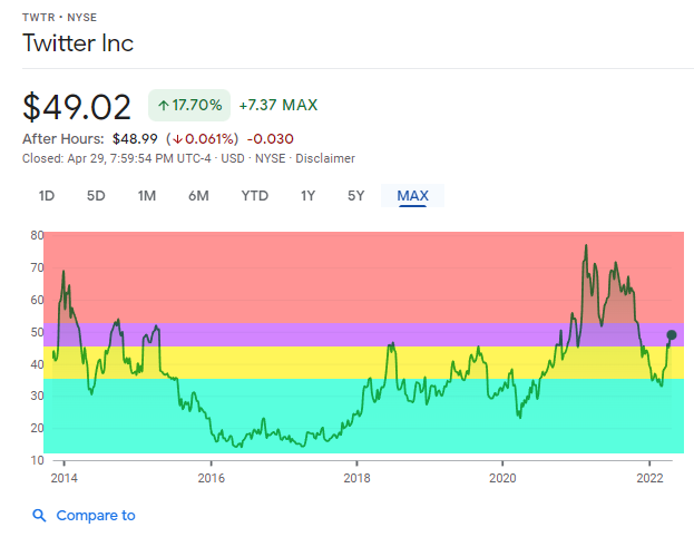 Cohort, price variance over time