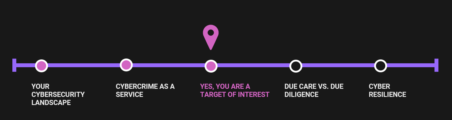Yes, You are a Target of Interest