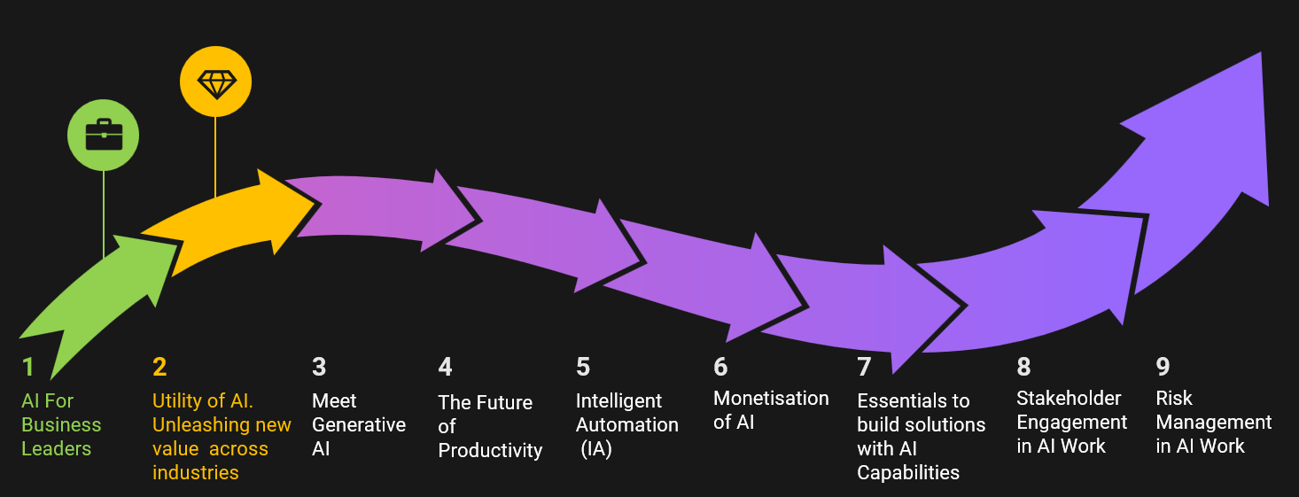 What Matters in AI Journey: Coming Next: Utility of AI, Unleashing new value across industries