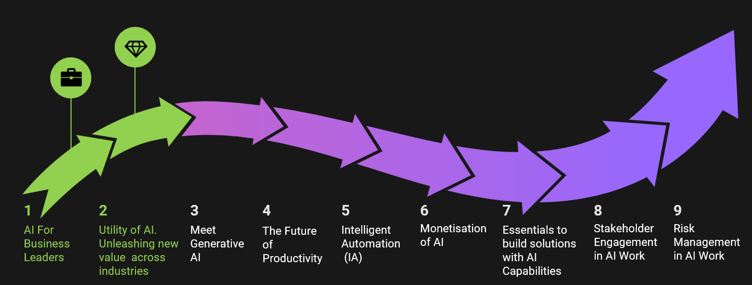 What matters in AI journey: Utility of AI. Unleashing new value across industries