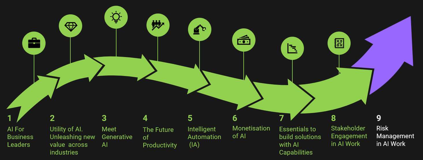 What matters in AI journey: Utility of AI. Stakeholder engagement in AI Work