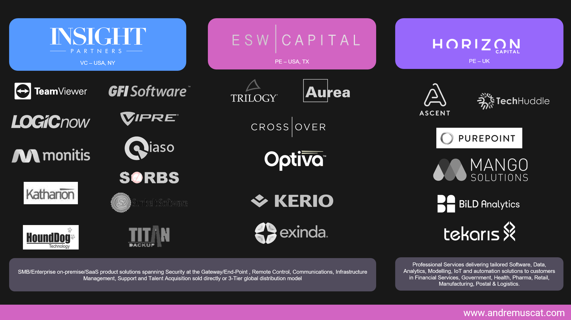 Battle Tested Experience Spanning Product, Engineering, Support, Sales and Marketing