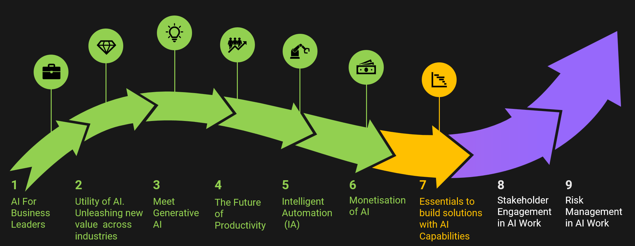 MONETISATION OF AI