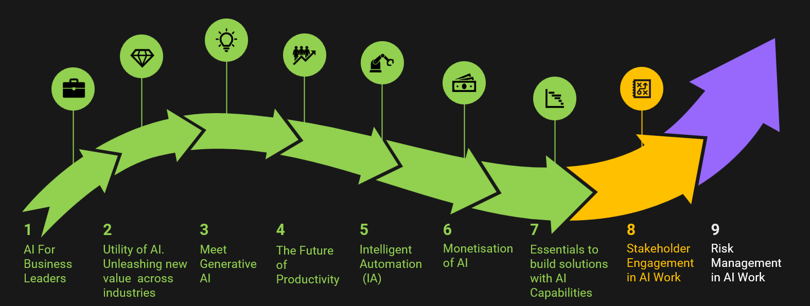 ESSENTIALS TO BUILD SOLUTIONS WITH AI CAPABILITIES