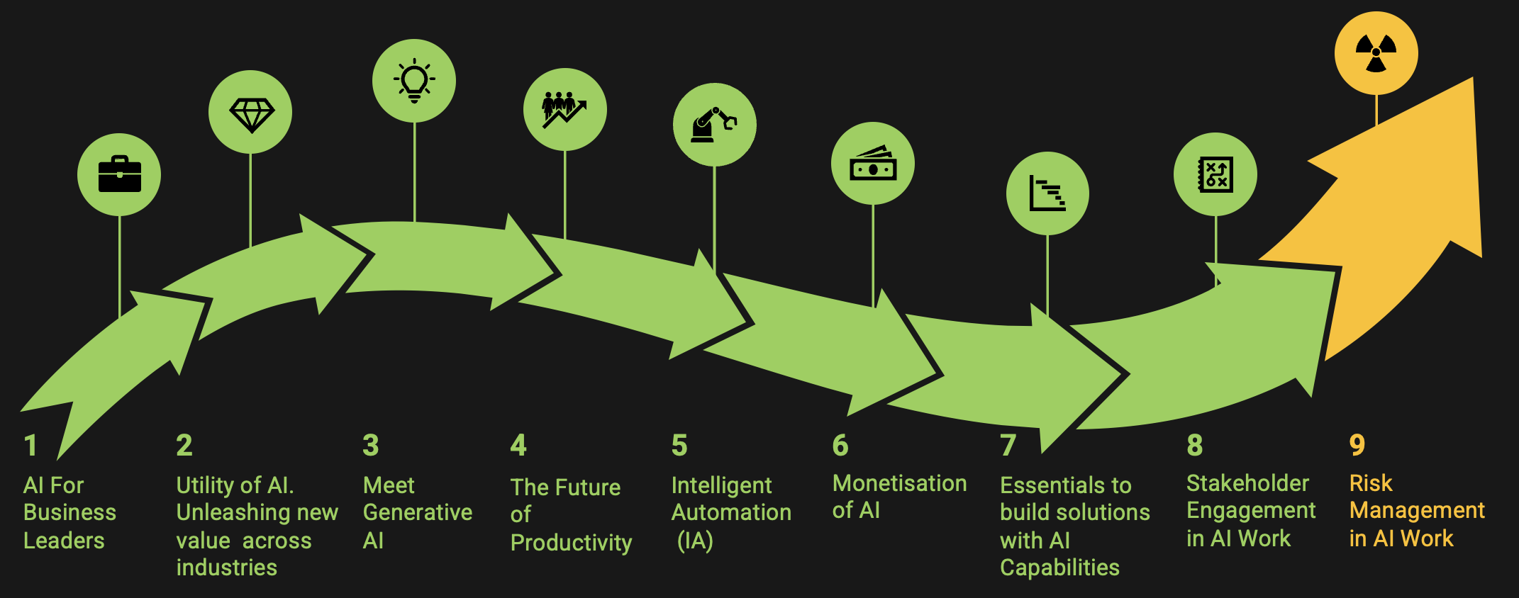 STAKEHOLDER ENGAGEMENT IN AI WORK