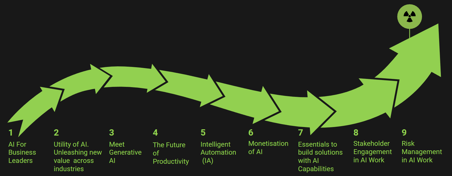 RISK MANAGEMENT IN AI WORK