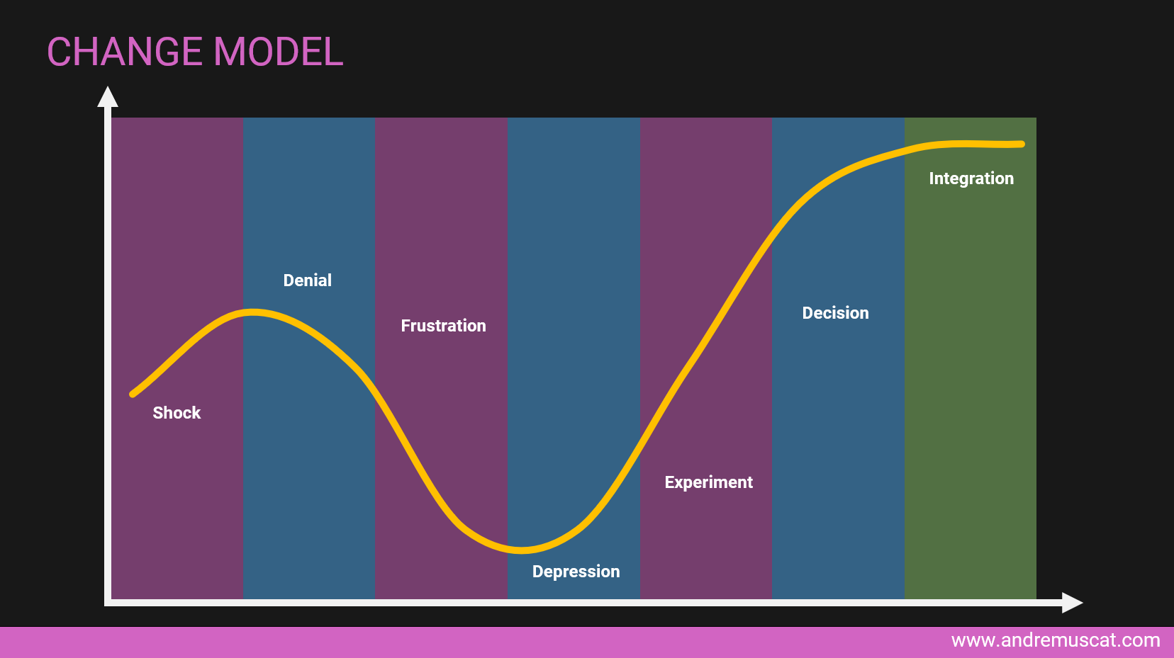 Lessons learned leading people through change