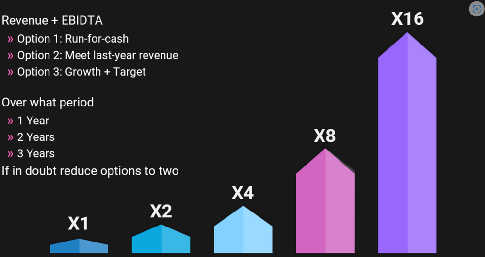 Your first step in developing an automation strategy for your business?