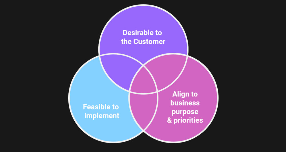 How do you decide if a product should be discontinued?