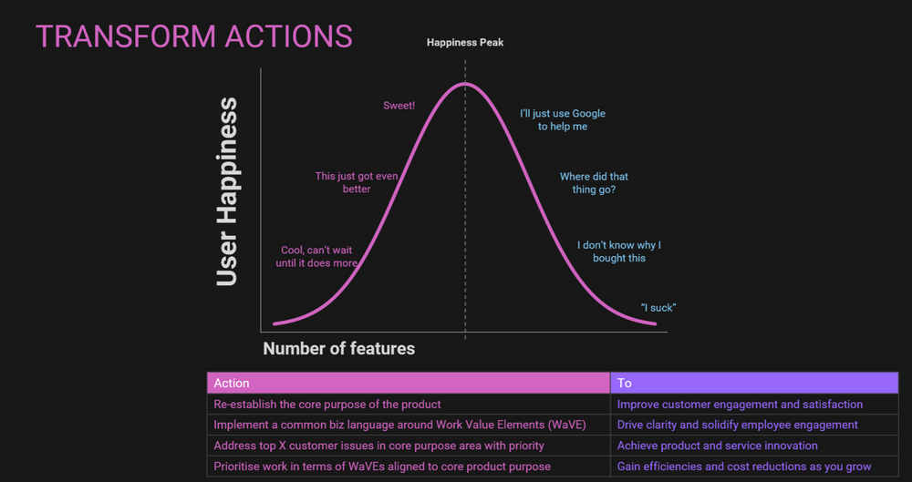 What are some critical decisions and causes of product failures?