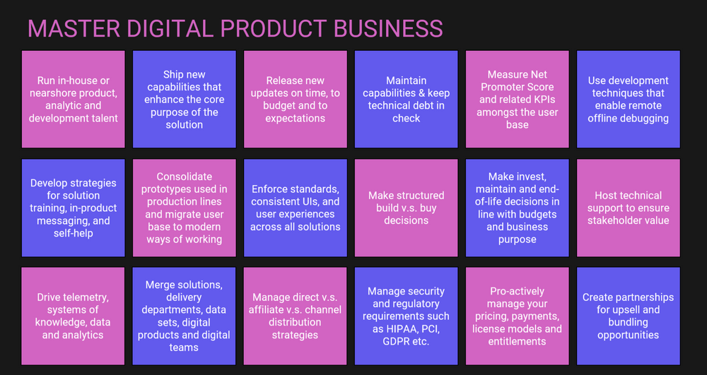 Navigate costs & pricing for B2C/B2B product launches