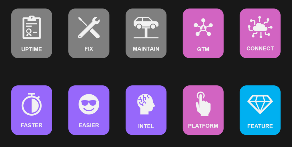 Your 10 WORK VALUE ELEMENTS (WaVE) for software and data delivery teams