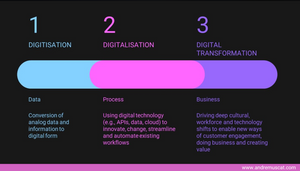 Digitalisation vs digitisation - Knowing the difference