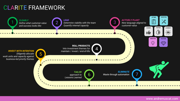 30-60-90 days Transformation Playbooks