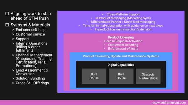 Connect the Dots Across All Layers