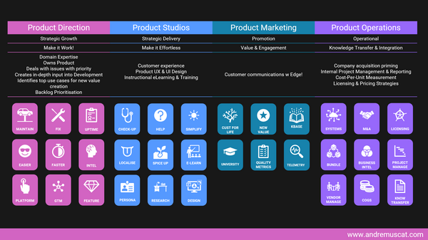 Align Work to Value Themes and Manage Cost-Per-Unit