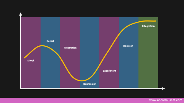 Lessons learned leading people through change